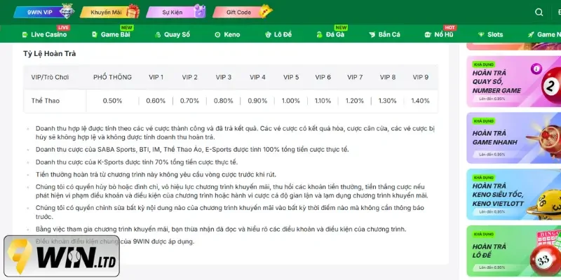 Khuyến mãi hoàn trả 9Win cùng cược thể thao và ESport