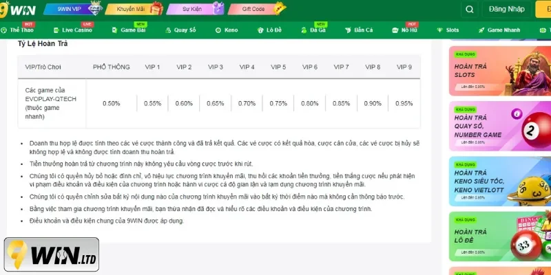 Tuân thủ đúng điều khoản để nhận tiền an toàn